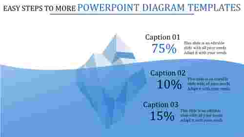 powerpoint diagram templates-Easy Steps To More Powerpoint Diagram Templates